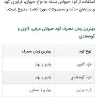 فروش و تحویل کود حیوانی|خدمات باغبانی و درختکاری|گنبد کاووس, |دیوار