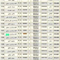 ماده پلاکی پیرینت دار|پرنده|اهواز, رسالت|دیوار