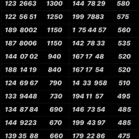 0912.189.50.91 سیمکارت