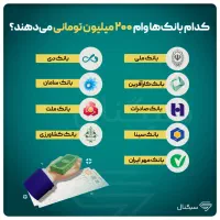 وام200میلیونی اشتغالزایی باز شد/دریافت فوری