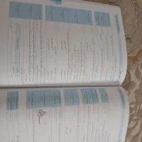 کتاب علوم نهم قلم چی سوالات امتحان نهایی|کتاب و مجله آموزشی|ساری, |دیوار