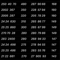 0912.278.94.55|سیم‌کارت|تهران, نازی‌آباد|دیوار