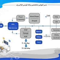 اسکیت مارک ROCES|دوچرخه، اسکیت، اسکوتر|اصفهان, سپاهان‌شهر|دیوار