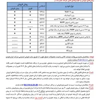 ثبتنام غیرحضوری طرح جدید قرعه کشی ایرانخودرو|خدمات رایانهای و موبایل|برازجان, |دیوار