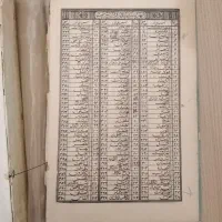 تعدادی کتاب مذهبی|کتاب و مجله مذهبی|شیراز, جوادیه|دیوار