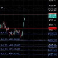 ترید هر روز روی طلا