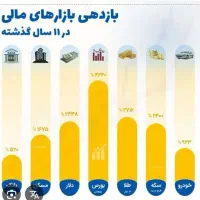 طرح اقساطی سهام طلا