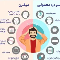 بهبودیبوست‌ومعده