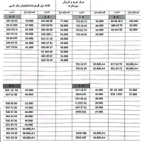 0912-957-51-98|سیمکارت|کرج, گوهردشت|دیوار