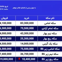 سایت و کانال تلگرام قیمت سکه با آپدیت خودکار|خدمات رایانه‌ای و موبایل|تهران, ایران|دیوار