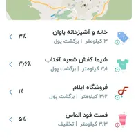 وام بدون نیاز به ضامن|کارت هدیه و تخفیف|ایلام, |دیوار