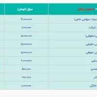 ثبت شرکت 4 تومان - خدمات جواز- کارت بازرگانی- برند|خدمات مالی، حسابداری، بیمه|بندرعباس, |دیوار