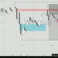 لایو ترید بازارهای مالی پاتنرمالی .. استراتژی پراپ