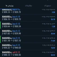 آموزش فرمول تضمینی ترید|خدمات آموزشی|بابل, |دیوار