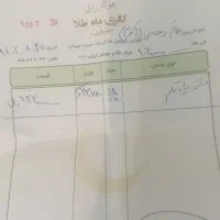 ۵۰ بالا تابلو|جواهرات|تهران, مشیریه|دیوار