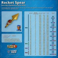 اکانت کلش آف کلنز تان۱۴مکس