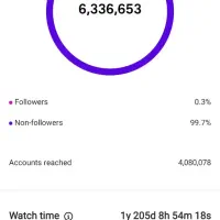 ایده پرداز محتوای وایرال|خدمات رایانه‌ای و موبایل|اصفهان, برازنده|دیوار