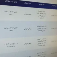 پژو 207i دنده‌ای TU3، مدل ۱۴۰۴