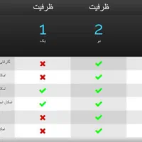 بازی واچ داگز Watch Dogs (نسخه دلوکس گلد و ریمستر)|کنسول، بازی ویدئویی و آنلاین|کرج, گوهردشت|دیوار