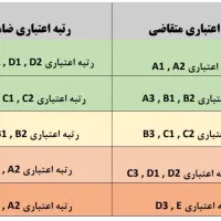 با ما انواع وام هارو آسان بگیرید|خدمات مالی، حسابداری، بیمه|تهران, استاد معین|دیوار