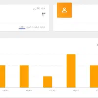 خدمات تخصصی سئو و طراحی سایت|خدمات رایانهای و موبایل|تهران, قیطریه|دیوار