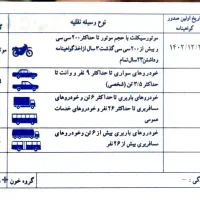 گواهینامه گم شده