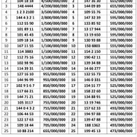 0912.28.39.738|سیم‌کارت|تهران, هفت حوض|دیوار