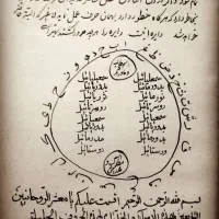 شرف الشمس و بنام کردن.دعاسرکتاب حرز امام جواد