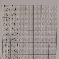 برگزاری و تصحیح سیستمی آزمون های چهار گزینهای