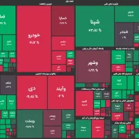 راهنمایی خرید سهام