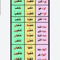 تدریس خصوصی و گروهی عربی