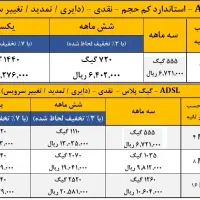 فیبر نوری FTTH بسته های مخابراتی وموبایل(شیرازیان)