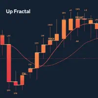 دوره جامع و فول آموزش بازارهای مالی