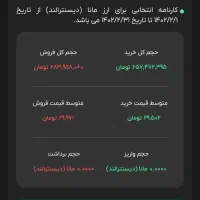 آموزش فوق حرفه ای بازار های مالی ،فارکس،ارزدیجیتال|خدمات آموزشی|شیراز, زرهی|دیوار