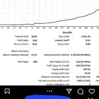 آموزش فرمول تضمینی ترید|خدمات آموزشی|بابل, |دیوار