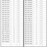 09111376666|سیم‌کارت|رشت, خواهر امام|دیوار