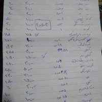 فروش بدلیجات و لوازم آرایشی و بهداشتی|بدلیجات|سنندج, |دیوار