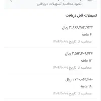 فروش وام مهربانی|خدمات مالی، حسابداری، بیمه|ابهر, |دیوار