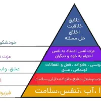 آموزش کوچینگ و مهارت توسعه فردی