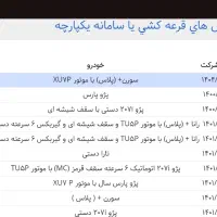 فروش حواله سورن پلاس