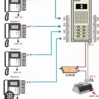 نصب و تعمیرات تخصصی آیفن های تصویری|خدمات پیشه و مهارت|ساری, |دیوار