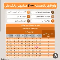 خریدار وام طرح مهربانی بانک ملی