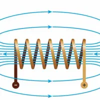 تدریس خصوصی (معلم) فیزیک و ریاضی|خدمات آموزشی|تهران, سعادت‌آباد|دیوار