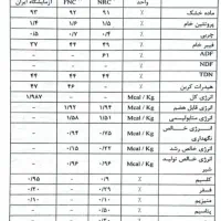 کاه نیشکر|حیوانات مزرعه|اندیمشک, |دیوار