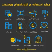 زندگی راحت با فقط درامد دلاری وساعتی|استخدام اداری و مدیریت|تبریز, |دیوار