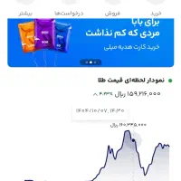 طلای رایگان درآمد