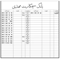 0912.0.664.764 صفر پک|سیمکارت|رشت, حاجی آباد|دیوار