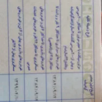 گواهینامه پایه یک پیدا شده