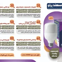 محصولات روشنایی سهند پرتو|لامپ و چراغ|تبریز, |دیوار