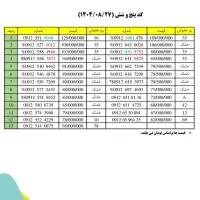 0912.059.8041|سیم‌کارت|قم, نخودی|دیوار